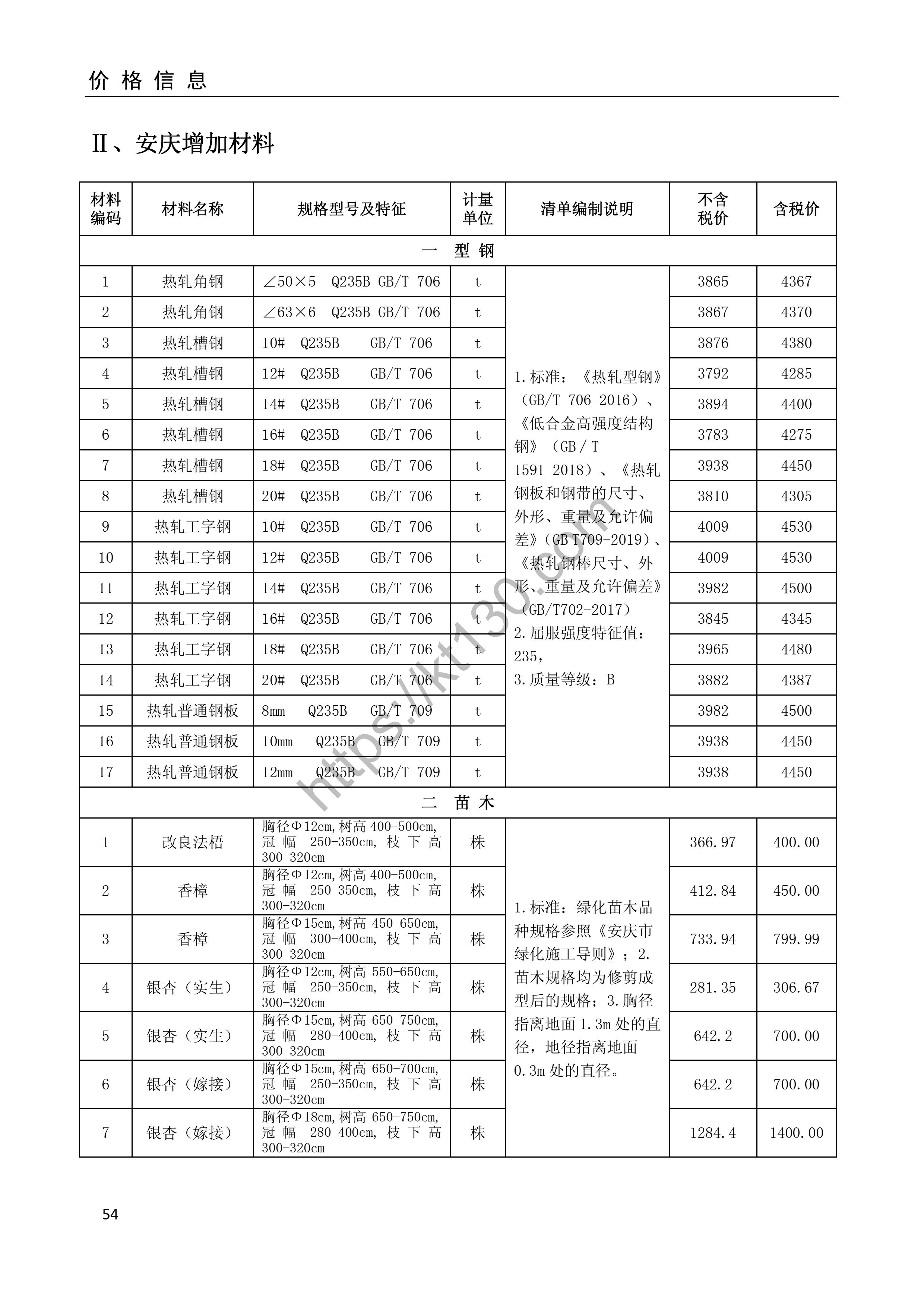安庆市2022年9月建筑材料价_型钢_35345